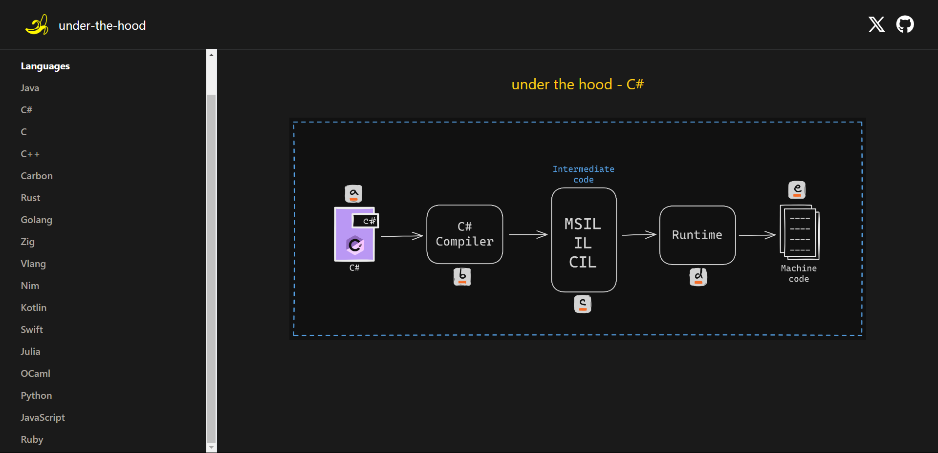 Under The Hood preview